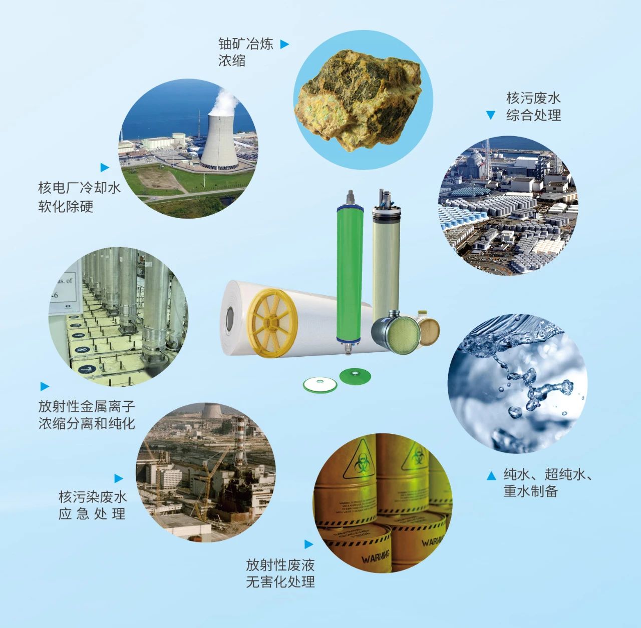 膜分離技術(shù)在核工業(yè)中的應(yīng)用